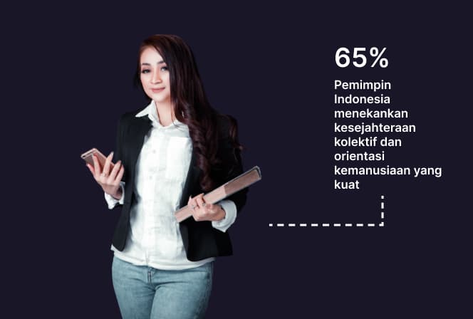 Top research in INDONESIA